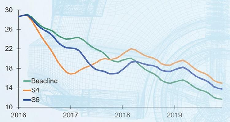 Nesstone International – Financial services